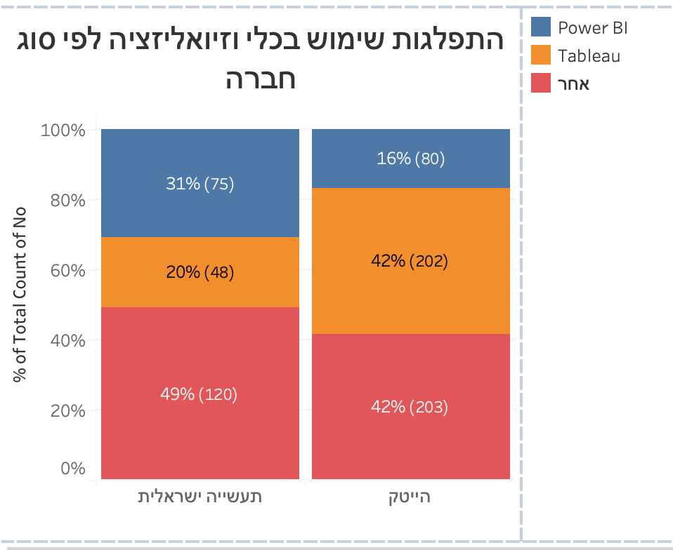 תרשים מתוך המאמר