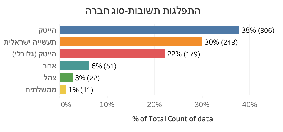 תרשים מתוך המאמר