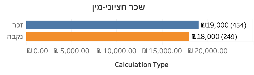 תרשים מתוך המאמר