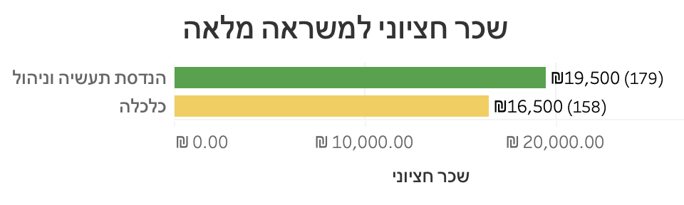 תרשים מתוך המאמר