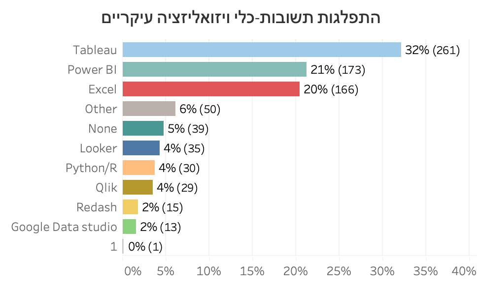 תרשים מתוך המאמר