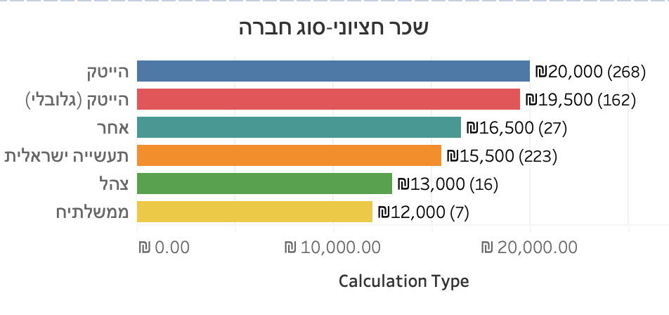 תרשים מתוך המאמר