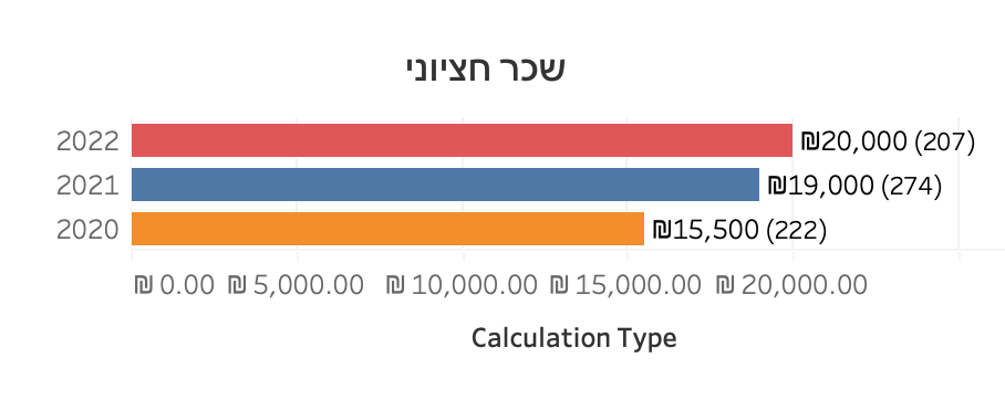 תרשים מתוך המאמר