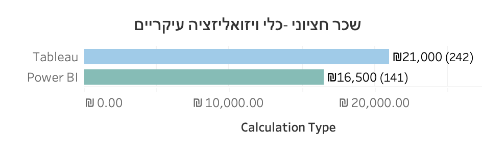 תרשים מתוך המאמר