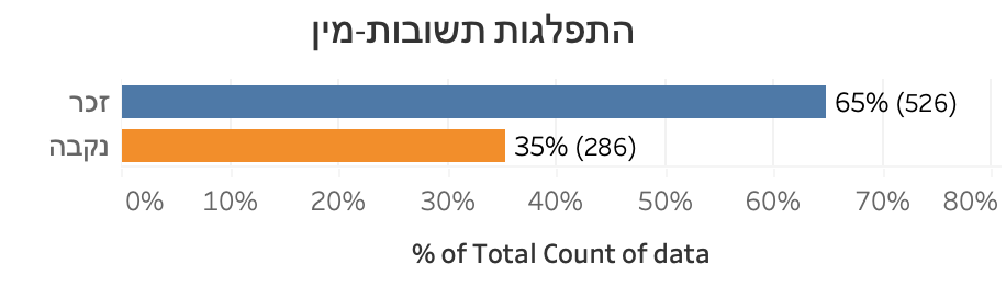 תרשים מתוך המאמר