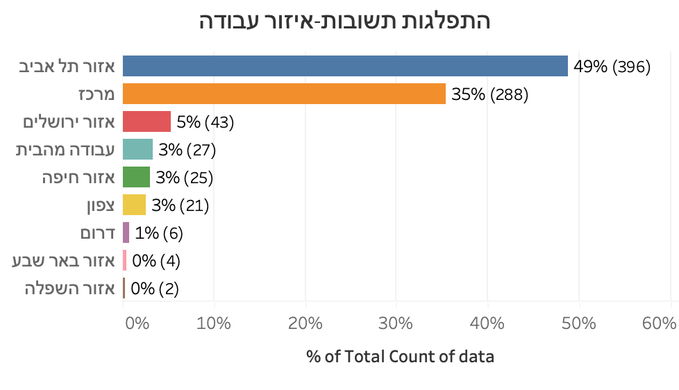 תרשים מתוך המאמר