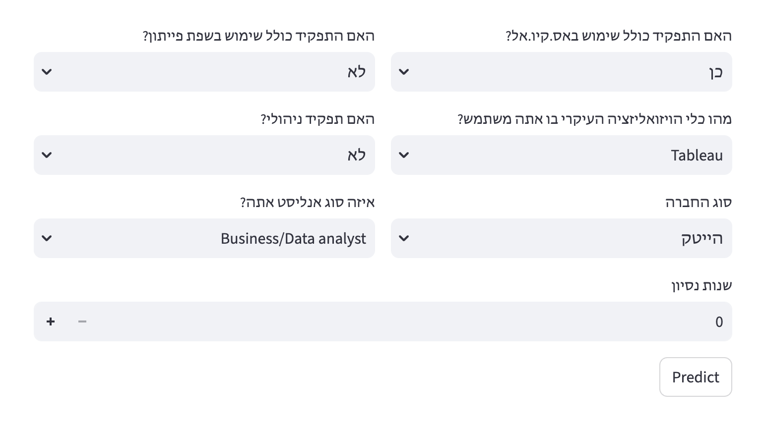 תרשים מתוך המאמר