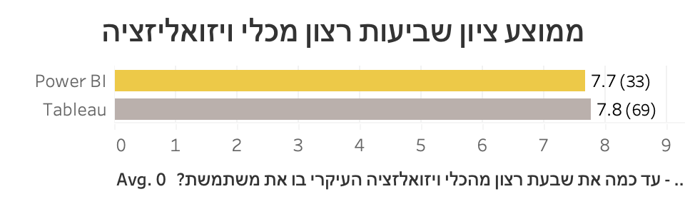 תרשים מתוך המאמר