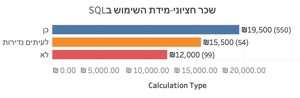 תרשים מתוך המאמר