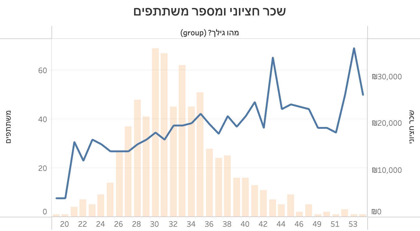 תרשים מתוך המאמר