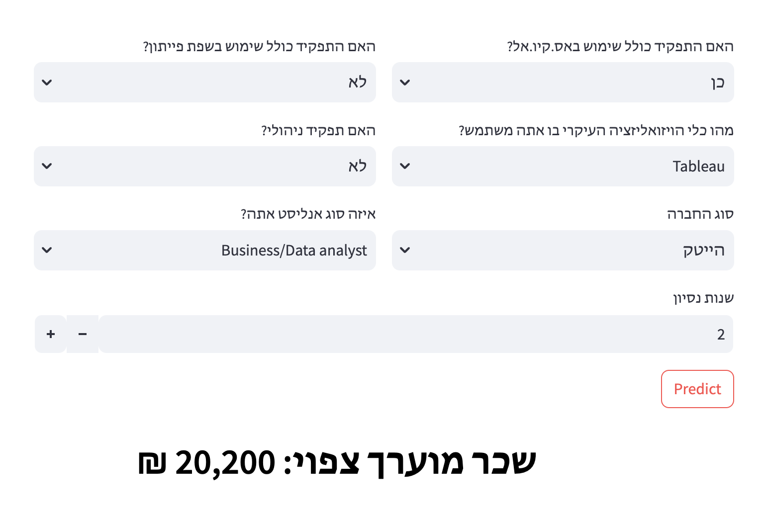 תרשים מתוך המאמר