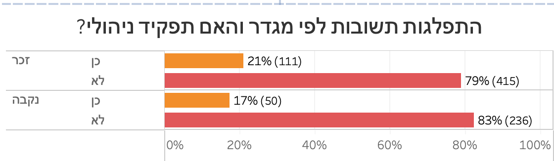 תרשים מתוך המאמר
