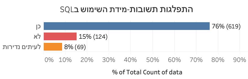 תרשים מתוך המאמר