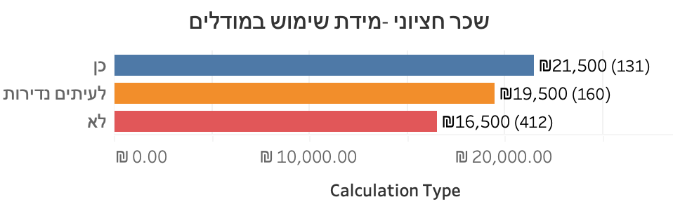 תרשים מתוך המאמר