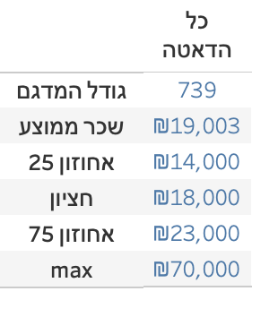 תרשים מתוך המאמר