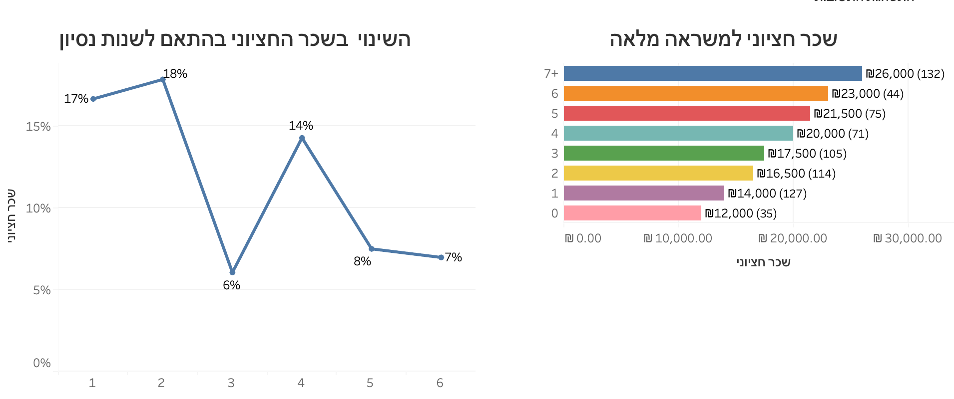 תרשים מתוך המאמר